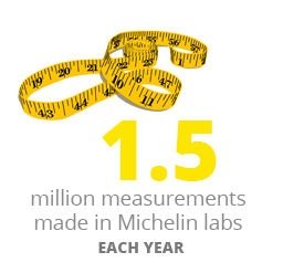 Michelin research and development
